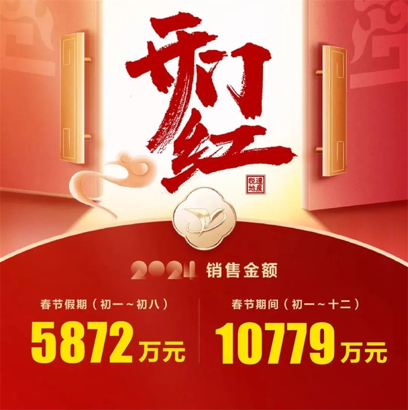 打好“起步仗”！悅達地產奮戰新春“開門紅”